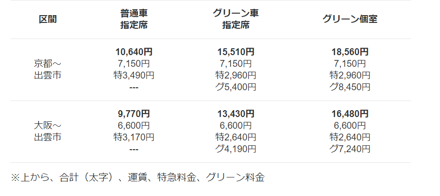 JR西日本　銀河　値段表
